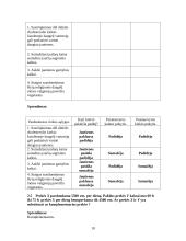 Mikroekonomikos testai ir užduotys 10 puslapis