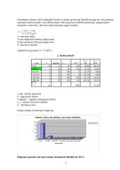 Namų ūkių biudžetų tyrimas 2004 metais 2 puslapis