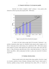 Pelno prognozavimas: AB "Šiaulių energetikos statyba" 4 puslapis