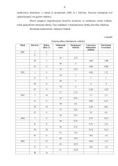Pelno prognozavimas: AB "Šiaulių energetikos statyba" 5 puslapis