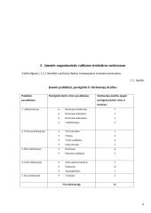 Personalo vadyba: restoranas "Kaprizas" 6 puslapis