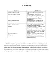 Prekė: degtukai 6 puslapis