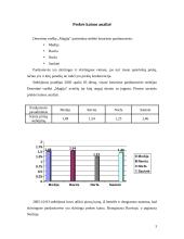 Pasirinktos prekės kainos analizė 3 puslapis