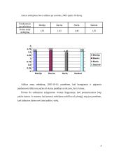 Pasirinktos prekės kainos analizė 4 puslapis