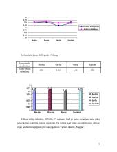 Pasirinktos prekės kainos analizė 5 puslapis