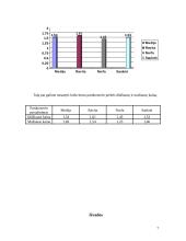 Pasirinktos prekės kainos analizė 7 puslapis