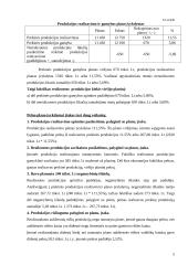 Produkcijos realizavimo ir pelno plano įvykdymo analizė 5 puslapis