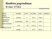 Projektas: suaugusių Brožių kaimo gyventojų arterinės hipertenzijos profilaktikos programa 19 puslapis