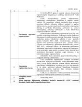 Uždarosios akcinės bendrovės „xxx“ dokumentai 2 puslapis