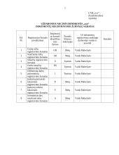 Uždarosios akcinės bendrovės „xxx“ dokumentai 5 puslapis