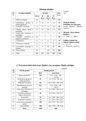 Išlaidų statistinis tyrimas 3 puslapis