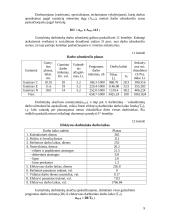 Vadybos rodikliai 9 puslapis