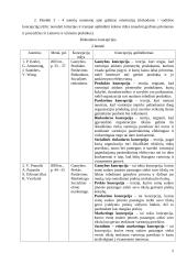 Vadybos koncepcijos 2 puslapis