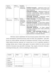 Vadybos koncepcijos 3 puslapis