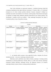 Vadybos koncepcijos 4 puslapis