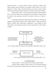 Valdymo funkcijų įgyvendinimas organizacijų veikloje 16 puslapis
