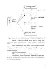 Valdymo funkcijų įgyvendinimas organizacijų veikloje 6 puslapis