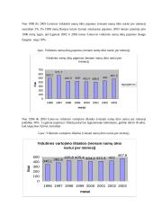 Vartojimo, taupymo ir investicijų dinamikos palyginamoji analizė 3 puslapis