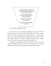 Verslo etika ir socialinė atsakomybė: fosforinių trąšų gamyba AB "Lifosa" 17 puslapis