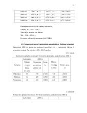 Verslo planas: kaimo turizmo sodyba IĮ "Ančios krantas" 11 puslapis