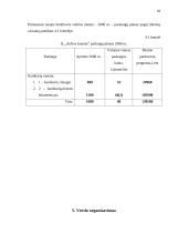 Verslo planas: kaimo turizmo sodyba IĮ "Ančios krantas" 14 puslapis