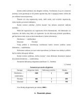 Verslo planas: kaimo turizmo sodyba IĮ "Ančios krantas" 15 puslapis