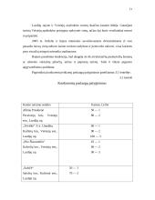 Verslo planas: kaimo turizmo sodyba IĮ "Ančios krantas" 7 puslapis