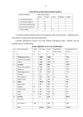 Verslo planas: maitinimo paslaugos UAB "Ronela" 12 puslapis