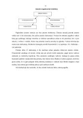 Verslo planas: maitinimo paslaugos UAB "Ronela" 15 puslapis