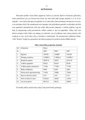 Verslo planas: maitinimo paslaugos UAB "Ronela" 17 puslapis