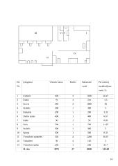 Verslo planas: masažo kabinetas IĮ "JurDia" 14 puslapis