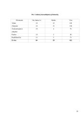 Verslo planas: masažo kabinetas IĮ "JurDia" 20 puslapis