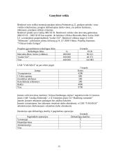 Verslo planas: tarptautiniai vežimai UAB "Vakarai" 15 puslapis