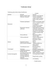 Verslo planas: tarptautiniai vežimai UAB "Vakarai" 9 puslapis