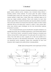 Žinių vadybos sistemos su agento technologija pritaikymas sprendimų priėmimo palaikymui bendradarbiaujančio mokymosi aplinkoje 13 puslapis