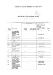 Įmonių veiklos dokumentai 18 puslapis