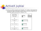 Microsoft ActiveX technologija 8 puslapis