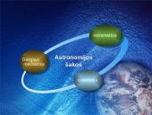 Astronomija ir žvaigždynai 7 puslapis