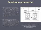 AXE-10 valdymo sistema 11 puslapis
