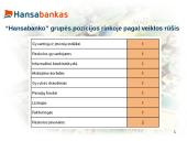 Banko analizė: AB "Hansabankas" 5 puslapis