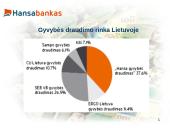 Banko analizė: AB "Hansabankas" 6 puslapis