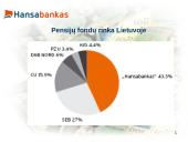 Banko analizė: AB "Hansabankas" 7 puslapis