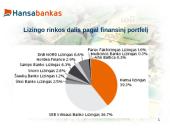 Banko analizė: AB "Hansabankas" 8 puslapis