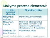 Didaktikos menas 14 puslapis