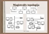 Duomenų bazės ir informacijos sistemos 20 puslapis