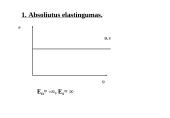 Elastingumo teorija 4 puslapis