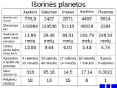 Erdvė aplink mus 17 puslapis