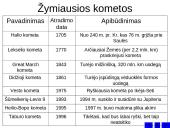 Erdvė aplink mus 18 puslapis