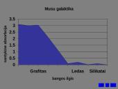 Erdvė aplink mus 4 puslapis