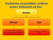 Europos Sąjunga ir jos organizacijos 13 puslapis